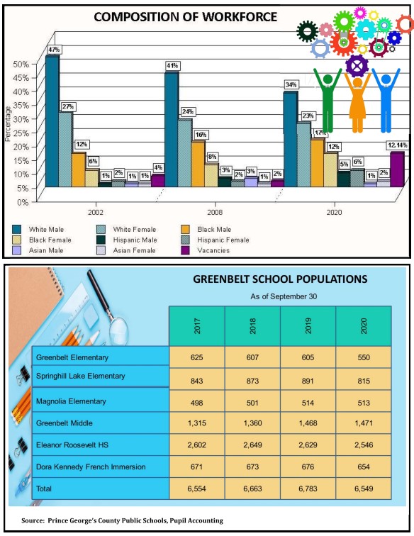 Composition of Workforce 2020