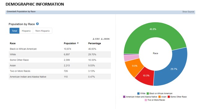 ED Demographic 1