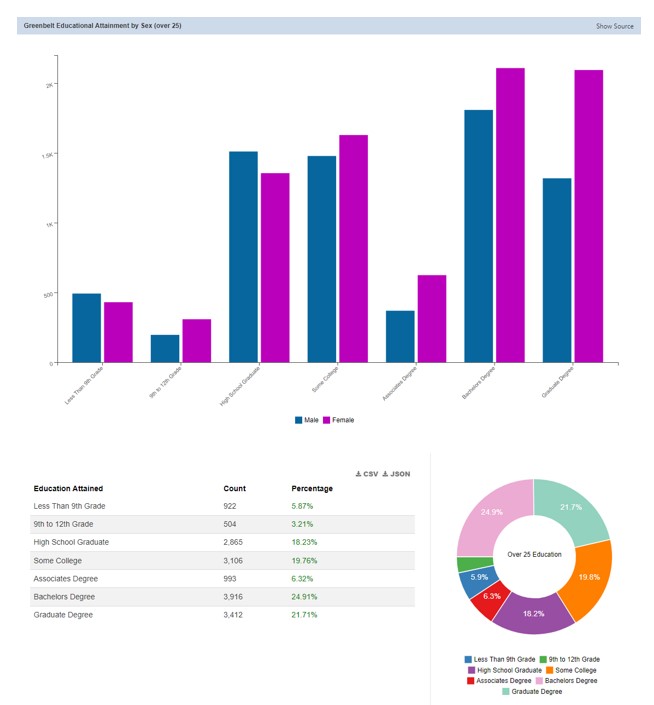 ED Demographic 2