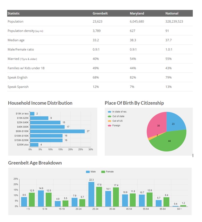 ED Demographic 7