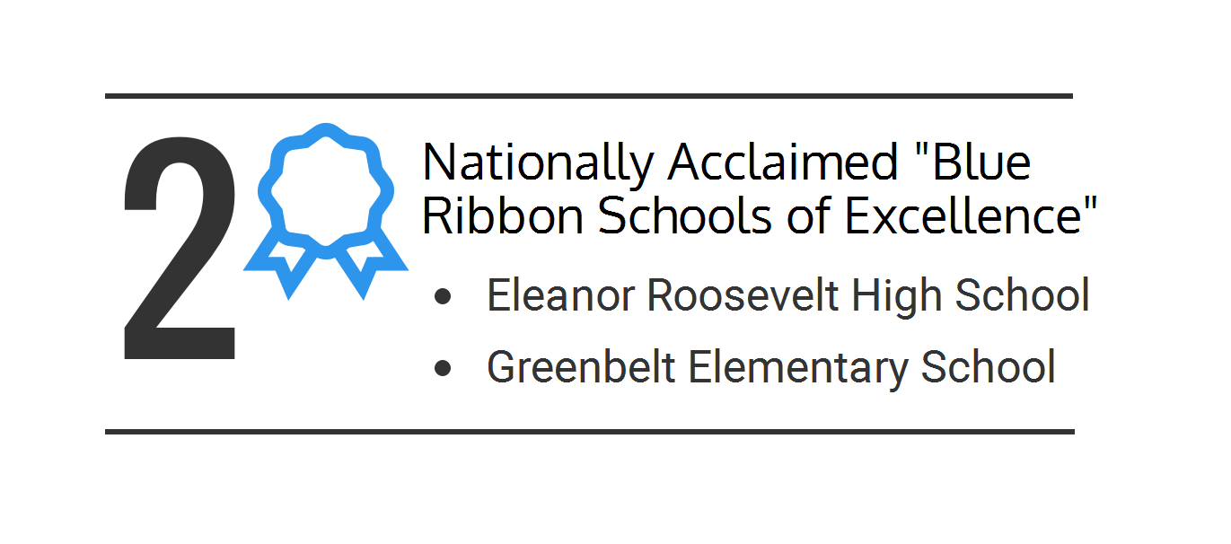 Nationally Acclaimed "Blue Ribbon Schools of Evidence"